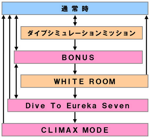 パチスロANEMONE 交響詩篇エウレカセブン HI‐EVOLUTION-2.jpg