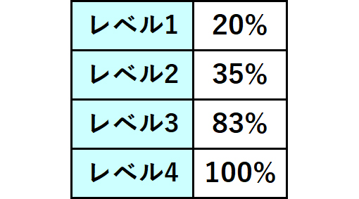 パチスロANEMONE 交響詩篇エウレカセブン HI‐EVOLUTION-25.jpg