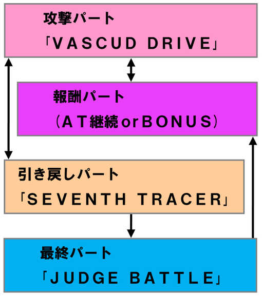 パチスロANEMONE 交響詩篇エウレカセブン HI‐EVOLUTION-52.jpg