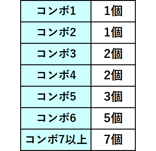 パチスロANEMONE 交響詩篇エウレカセブン HI‐EVOLUTION-77.jpg