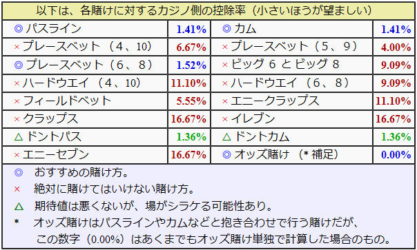 クラップス：戦術