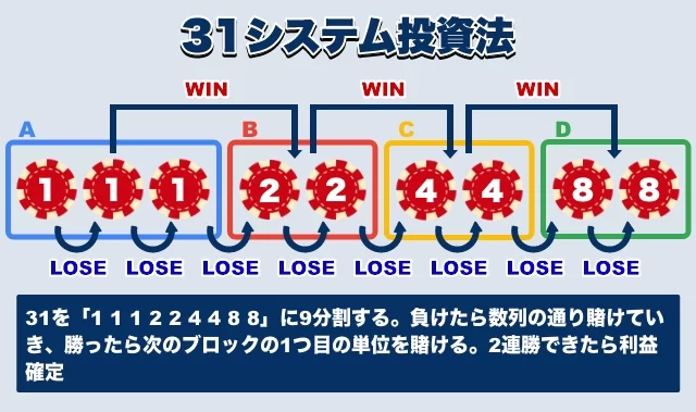 バカラで勝率をあげる賭け方