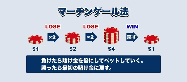 バカラで勝率をあげる賭け方