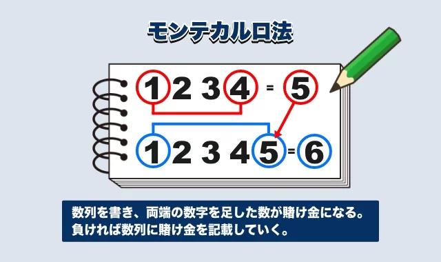 バカラで勝率をあげる賭け方