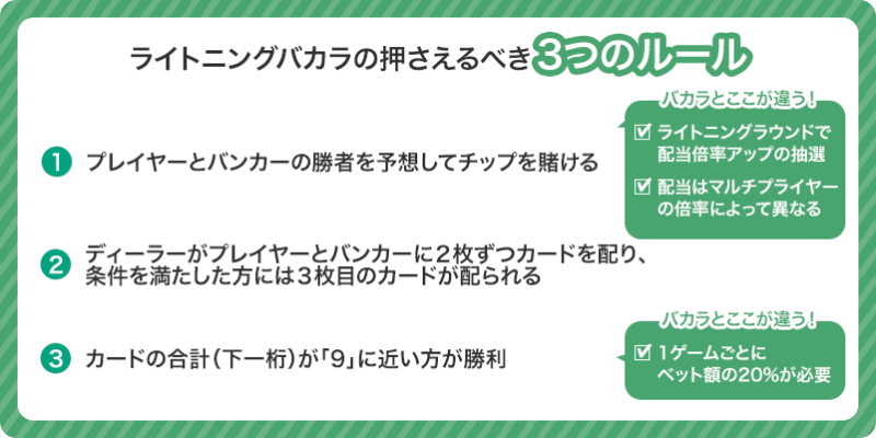 ライトニングバカラの基本的なルール