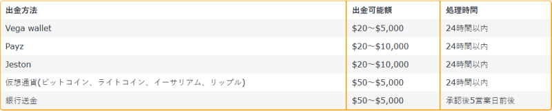 カジ 旅 出金方法