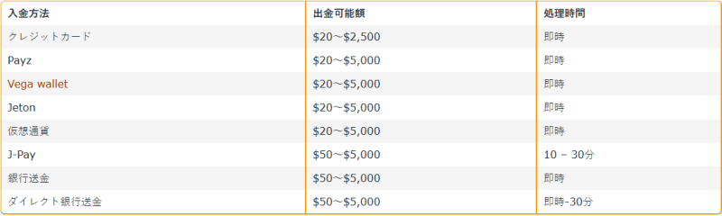 カジ旅 入金方法