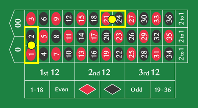 ルーレットの基本的な賭け方：インサイドベット
