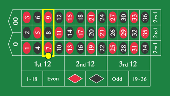ルーレットの基本的な賭け方：インサイドベット