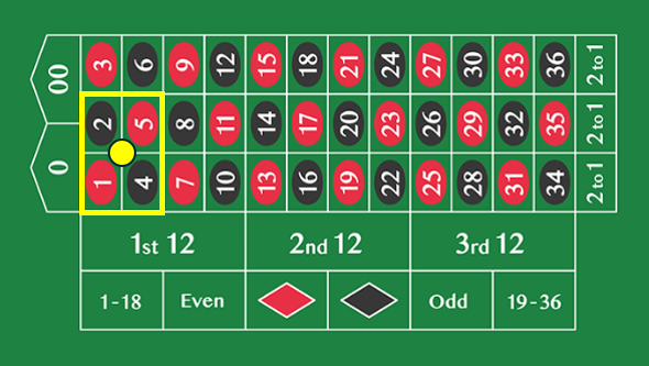 ルーレットの基本的な賭け方：インサイドベット