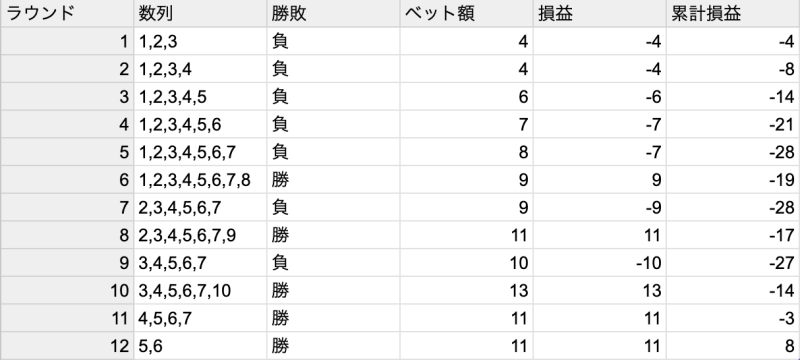 【バカラの必勝法3】チップコントロール