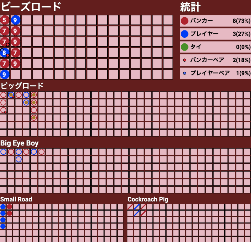 【バカラの必勝法1】罫線