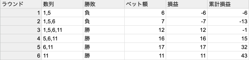 【バカラの必勝法3】チップコントロール