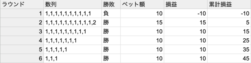 【バカラの必勝法3】チップコントロール