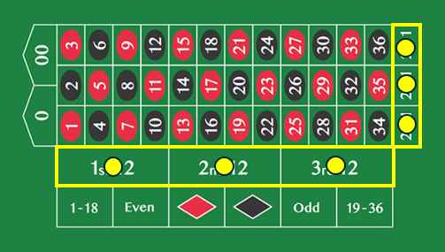 ルーレットで禁止されている3つの賭け方