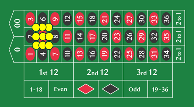 代表的な必勝法8選