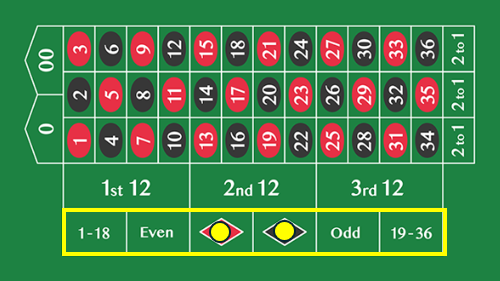 ルーレットで禁止されている3つの賭け方