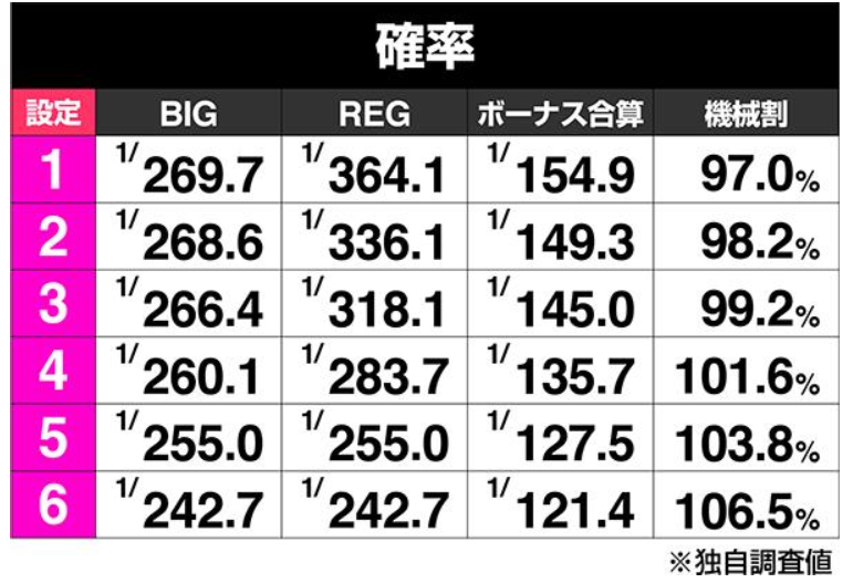 パチスロの機械割とは