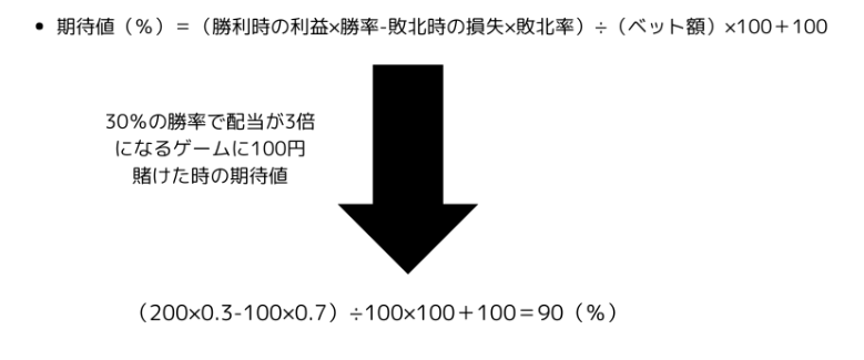 そもそもバカラの期待値とは